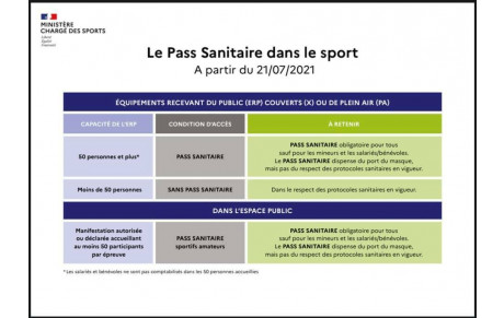 PASS SANITAIRE DANS LE SPORT